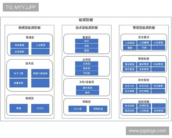 世界杯西班牙队防守体系详解及沙特队应对策略分析 世界杯西班牙队防守体系详解及沙特队应对策略分析
